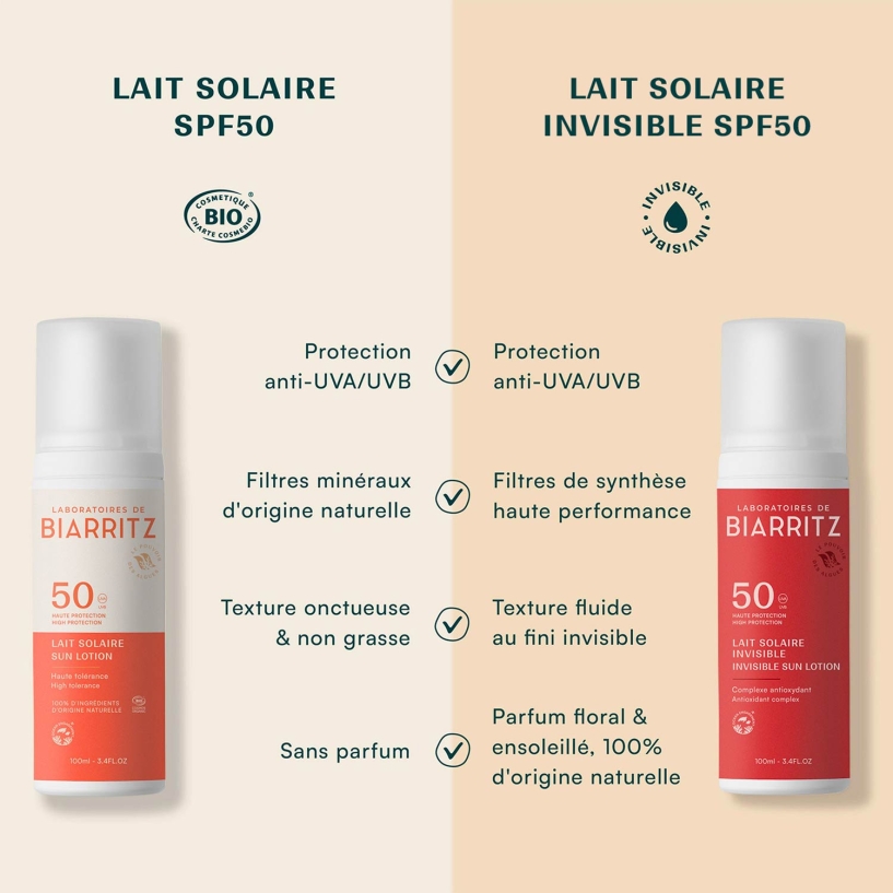 lait solaire